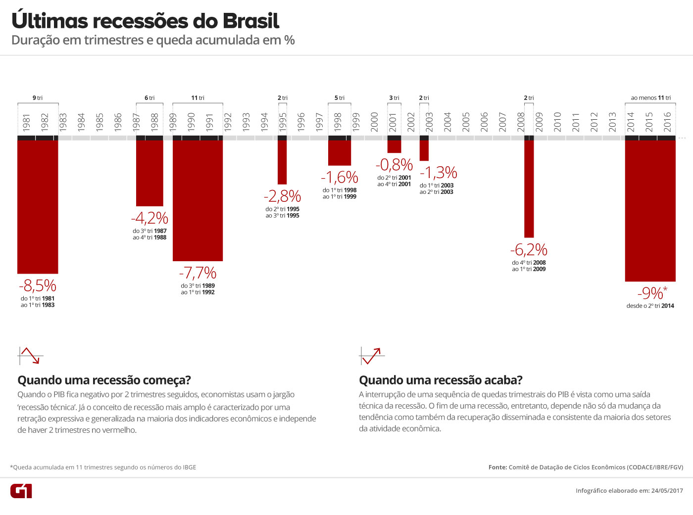 Recessoes-no-Brasil