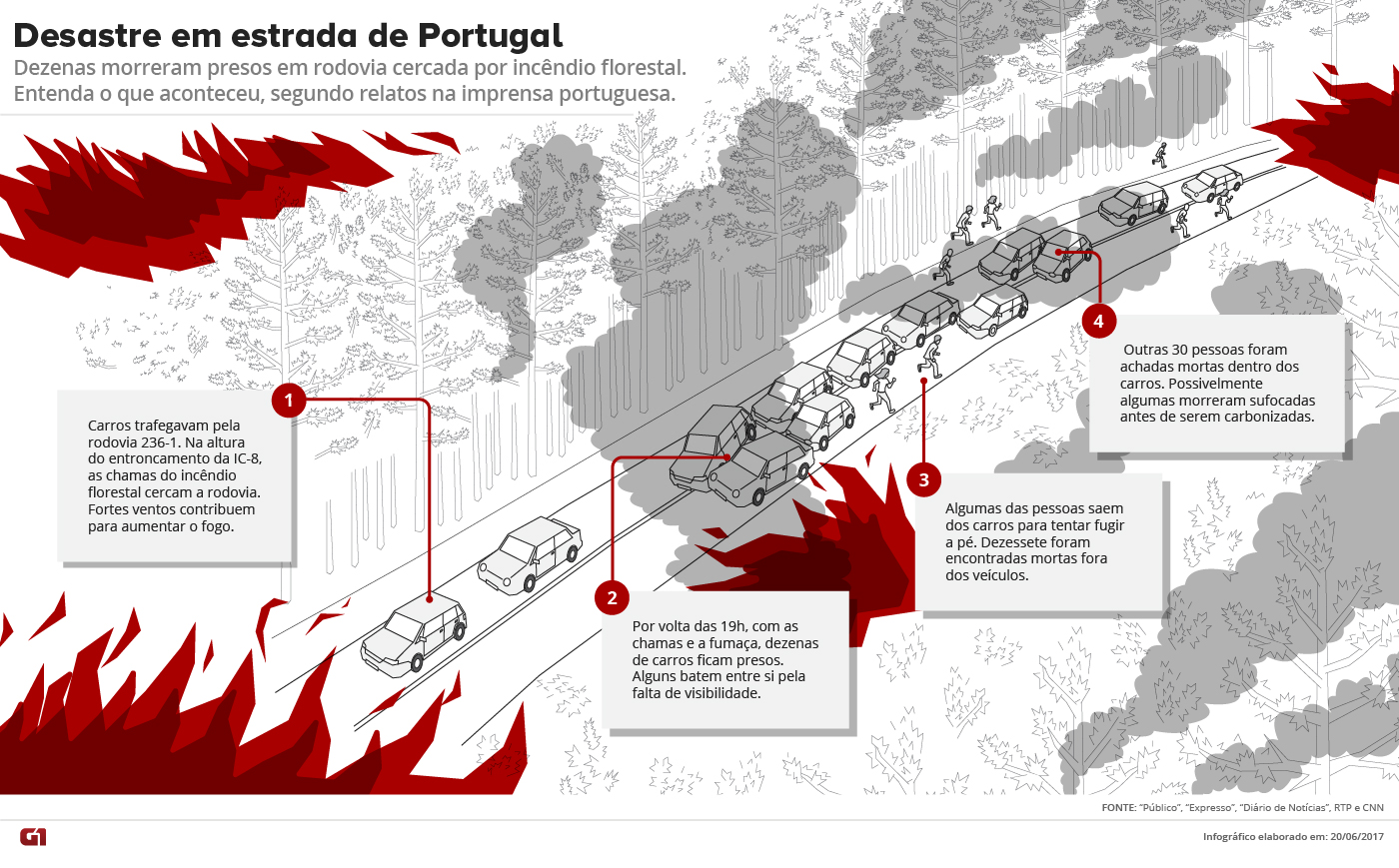 sketch-incendio-portugal-V2